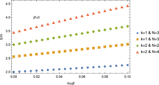 The Vector Planar DKP Oscillator Within a Minimal Length Uncertainty Relation