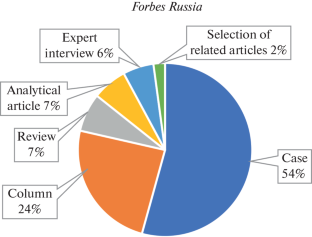Business Media Strategies in Analysis of Scientific and Technical Topic