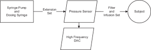 Clinical Investigation of Large Volume Subcutaneous Delivery up to 25 mL for Lean and Non-Lean Subjects