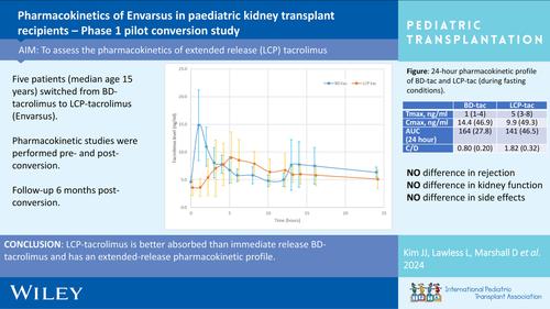 Pharmacokinetics of Envarsus in pediatric kidney transplant recipients - phase 1 pilot conversion study.