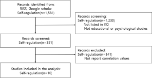 A comparison study on self-regulation and sense of presence in online learning: a meta-analytic review