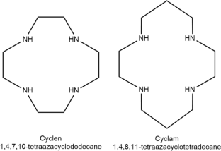 Kinetic-mechanistic studies of ruthenium macrocyclic complexes formation as potential donors and scavengers of nitric oxide and correlated species