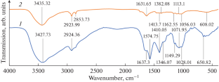 Elimination of Ciprofloxacin from Aqueous Solution by Ultrasonic-Assisted Adsorption Using Chitosan Crosslinked Graphene Oxide Nanoparticles