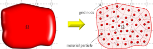 An implicit material point method using a cell-based integration scheme for large deformation static problems