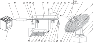 Study of the Material Balance of a Heliopyrolysis Device with a Parabolic Solar Concentrator