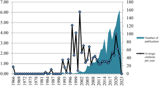 A Bibliometric Analysis on Academic Integrity