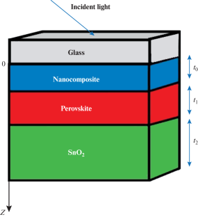 Investigating the Performance of Graded Index Nanocomposite-Perovskite Solar Cells