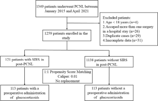 Risk of Systemic Inflammatory Response Syndrome Following Preoperative Glucocorticoids Administration in Patients After Percutaneous Nephrolithotomy: A Retrospective Cohort Study.