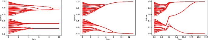 Evidence for policy-makers: A matter of timing and certainty?