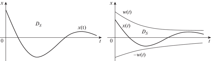 Density Systems: Analysis and Control