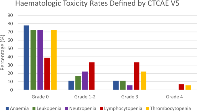 Lutetium-177 Labelled Anti-PSMA Monoclonal Antibody (Lu-TLX591) Therapy for Metastatic Prostate Cancer: Treatment Toxicity and Outcomes.