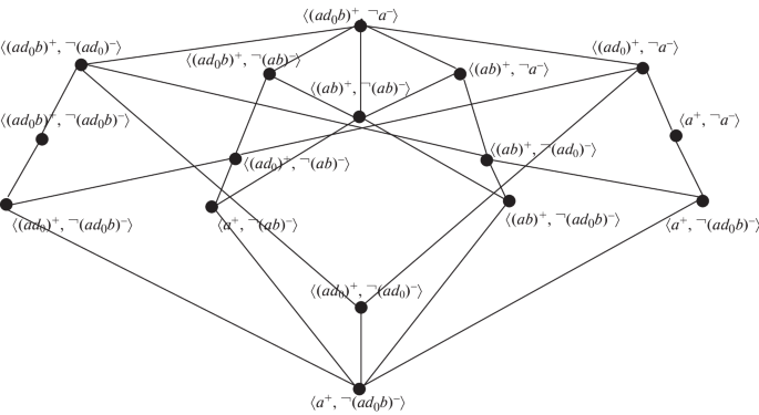 Intelligent System for Predicting the Feasibility of Using Computed Tomography