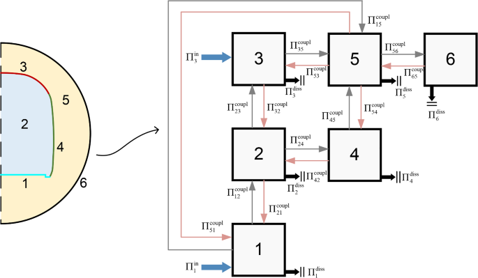 Interior Noise Prediction of Metro Train in a Tunnel Caused by Wheel/Rail Rolling