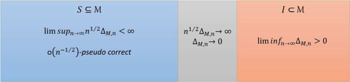 Bootstrap for inference after model selection and model averaging for likelihood models