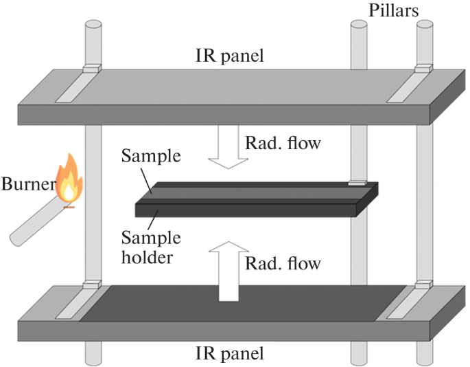 Fully Three-Dimensional Coupled Simulation of Flame Propagation through a Polymer under the Action of a Heat Flux