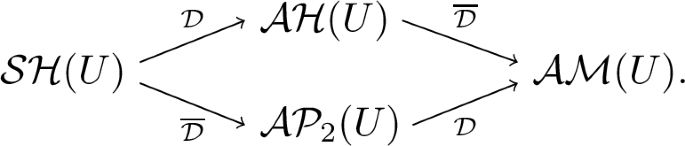 The $$H^\infty $$ -Functional Calculi for the Quaternionic Fine Structures of Dirac Type