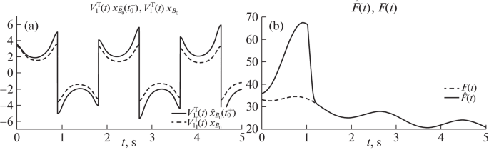 Exponentially Stable Adaptive Control. Part III. Time-Varying Plants