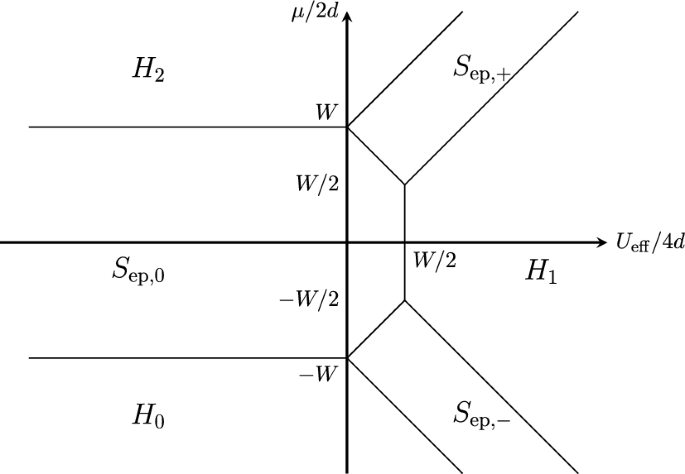 Stability of Charge Density Waves in Electron–Phonon Systems