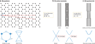 Chirality engineering for carbon nanotube electronics