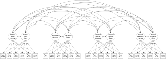 Changes in Restless Sleep, Self-Control, and Alcohol-Related Problems with Police from Late Adolescence to Adulthood.