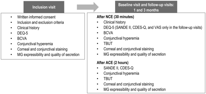 Short-Term Efficacy of Ophthalmic Cyclosporine: A 0.1% Cationic Emulsion in Dry Eye Patients Assessed Under Controlled Environment.