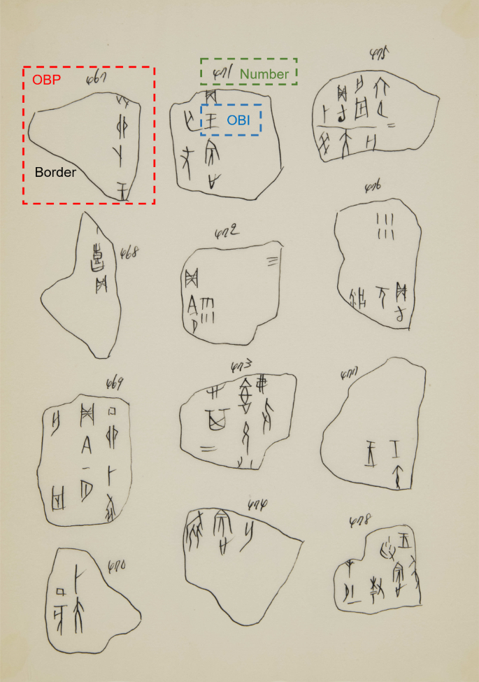 An unsupervised automatic organization method for Professor Shirakawa’s hand-notated documents of oracle bone inscriptions