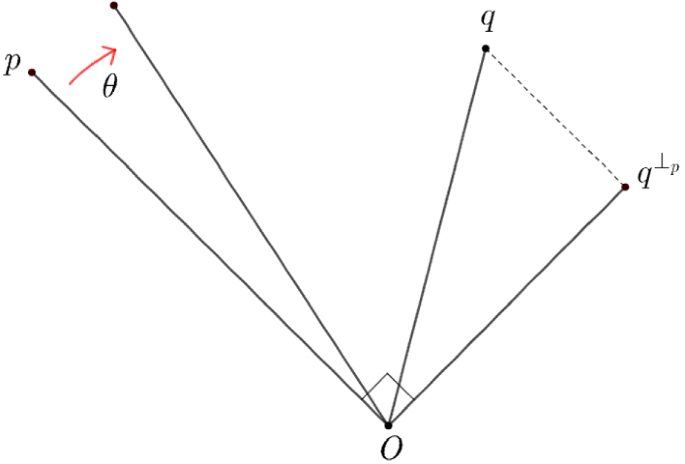 Rupert property of some particular n-simplices and n-octahedrons