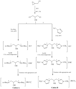 Functionalized Ionic Liquids as Asphaltene Dispersants: A Comparison between Aliphatic and Aromatic Cations