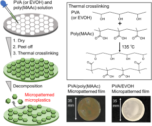 Micropatterned microplastic generation via degradation of polymeric films with micropatterned structures
