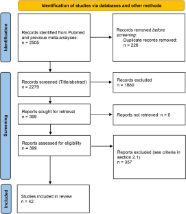 The Neurocognitive Bases of Meaningful Intransitive Gestures: A Systematic Review and Meta-analysis of Neuropsychological Studies.