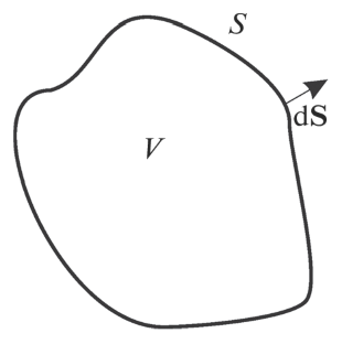 Vector Non-Stationary Electromagnetic Diffraction Fields and Fields of Charges in Media