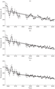 Long-Term Temperature Trend in the Mesopause Region from Observations of Hydroxyl Airglow in Zvenigorod