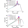 Terahertz scale microbunching instability driven by high resistivity nonevaporable getter coating resistive-wall impedance