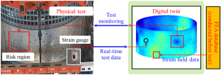 An Improved Strain Field Reconstruction Method Based on Digital Twin for Test Monitoring