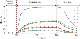 The utilization of an olfactory machine in wood identification demonstrates a promising prospect: discerning disparities in emission profiles of volatile organic compounds between Picea abies and Pinus sylvestris