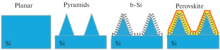 Hierarchical Antireflective Surface of Silicon Substrates for Tandem Solar Cells