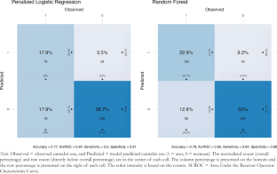 Risk and Promotive Factors Related to Cannabis Use Among American Indian Adolescents.