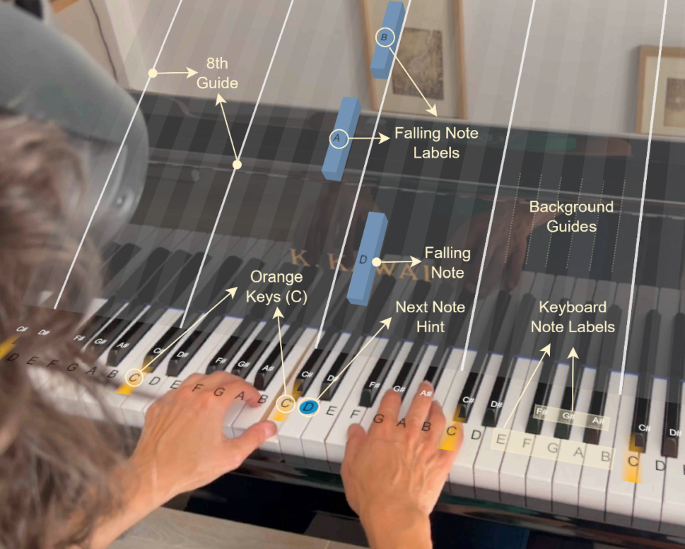 A color Passthrough mixed reality application for learning piano