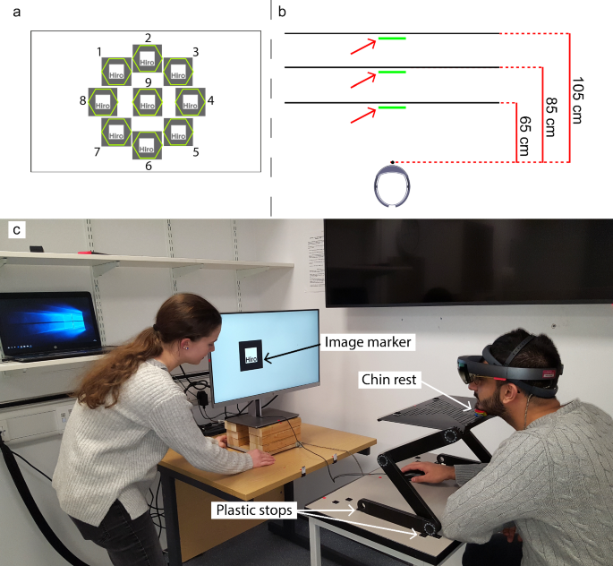 Augmented reality headsets for surgical guidance: the impact of holographic model positions on user localisation accuracy