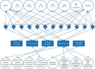 Intelligent Recommender Systems for Medicine. Particularities and Limitations