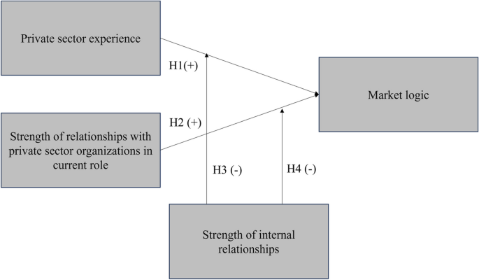 Do professional staff in universities really challenge academic norms? A perspective from the Netherlands