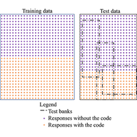 Method to assess the trustworthiness of machine coding at scale