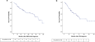 Peritoneal metastases in patients with neuroendocrine neoplasms: a challenging site of metastases with clinical and prognostic implications.