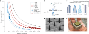 Design and microstructuring of materials to boost spacecraft ion propulsion