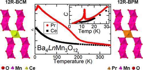 Influence of the Rare Earth Cation on the Magnetic Properties of Layered 12R-Ba4M4+Mn3O12 (M = Ce, Pr) Perovskites