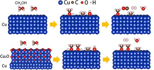 Effect of the Chemical States of Copper on Methanol Decomposition and Oxidation