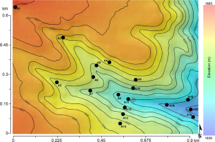 Heat Transport by Turbulence and Submeso Structures in the Stable Boundary Layer