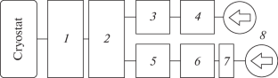 Method for Evaluation of the Shape and Dimensions of a Photosensitive Element of an IR FPA