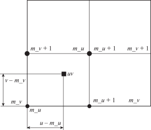 Reconstruction of 3D Objects Based on Data from a Single View