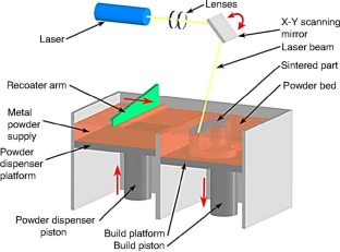 Corrosion of Duplex Stainless Steel Manufactured by Laser Powder Bed Fusion: A Critical Review